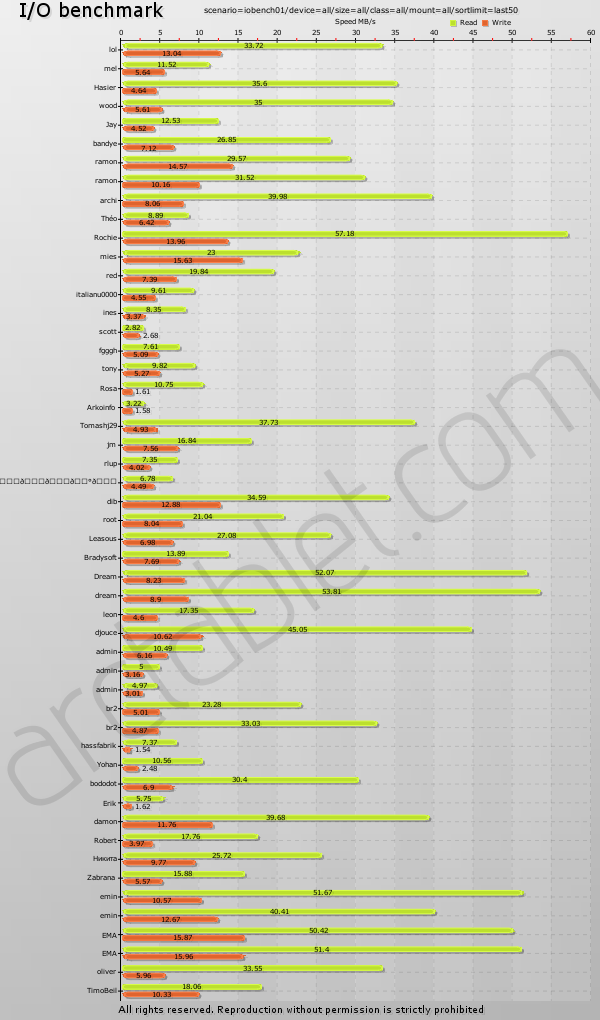 android-archos-io-bench-test1