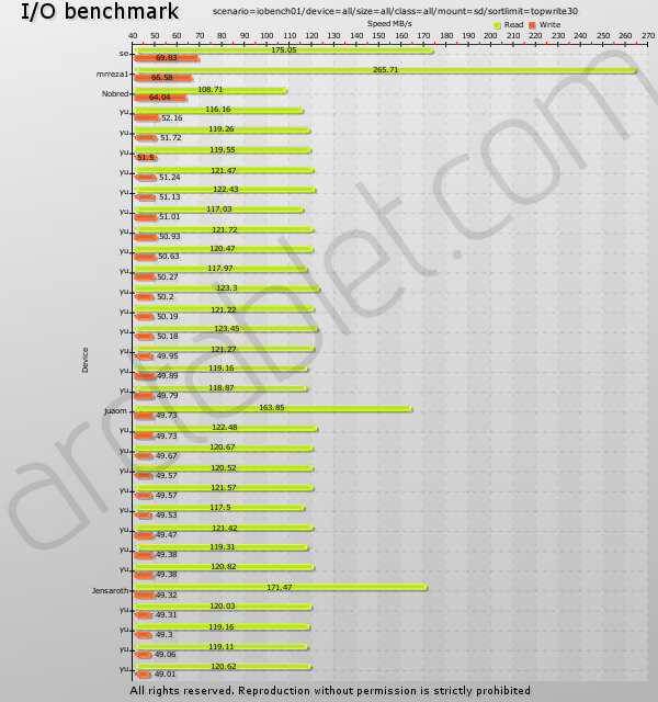 android-archos-io-bench-test1