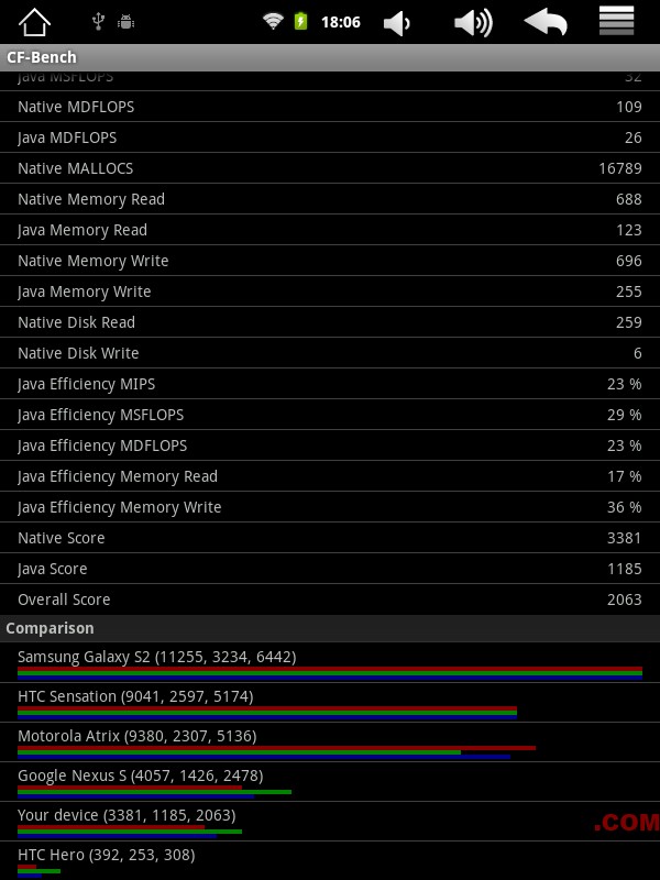 arnova8G2_cfbench2