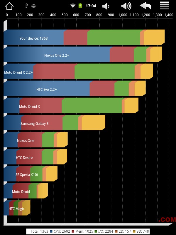 arnova8G2_quadrant