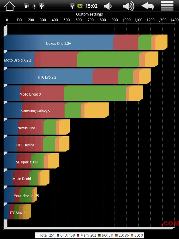 arnova8_quadrant