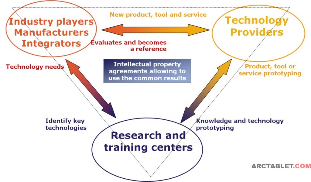 COMPETITIVENESS_CLUSTER
