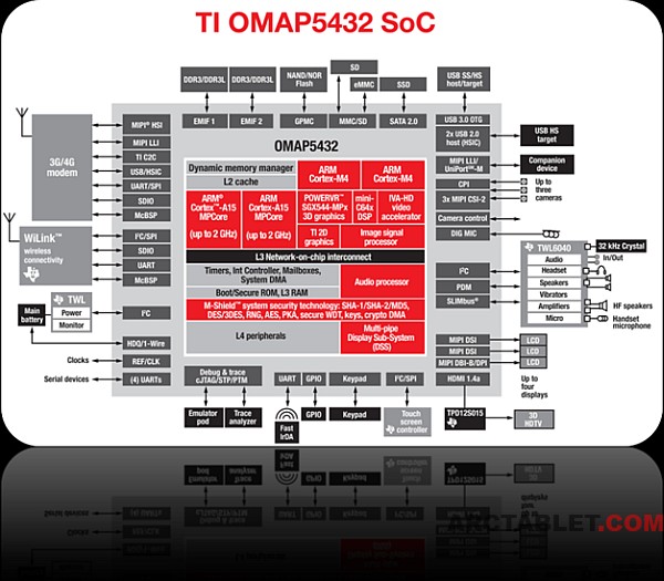 TI_OMAP_5432b