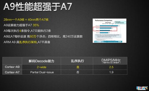 RK3188_slide2b_nowrmk