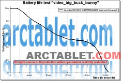 ARCHOS_titanium_batterylife_movie_HDmode_b