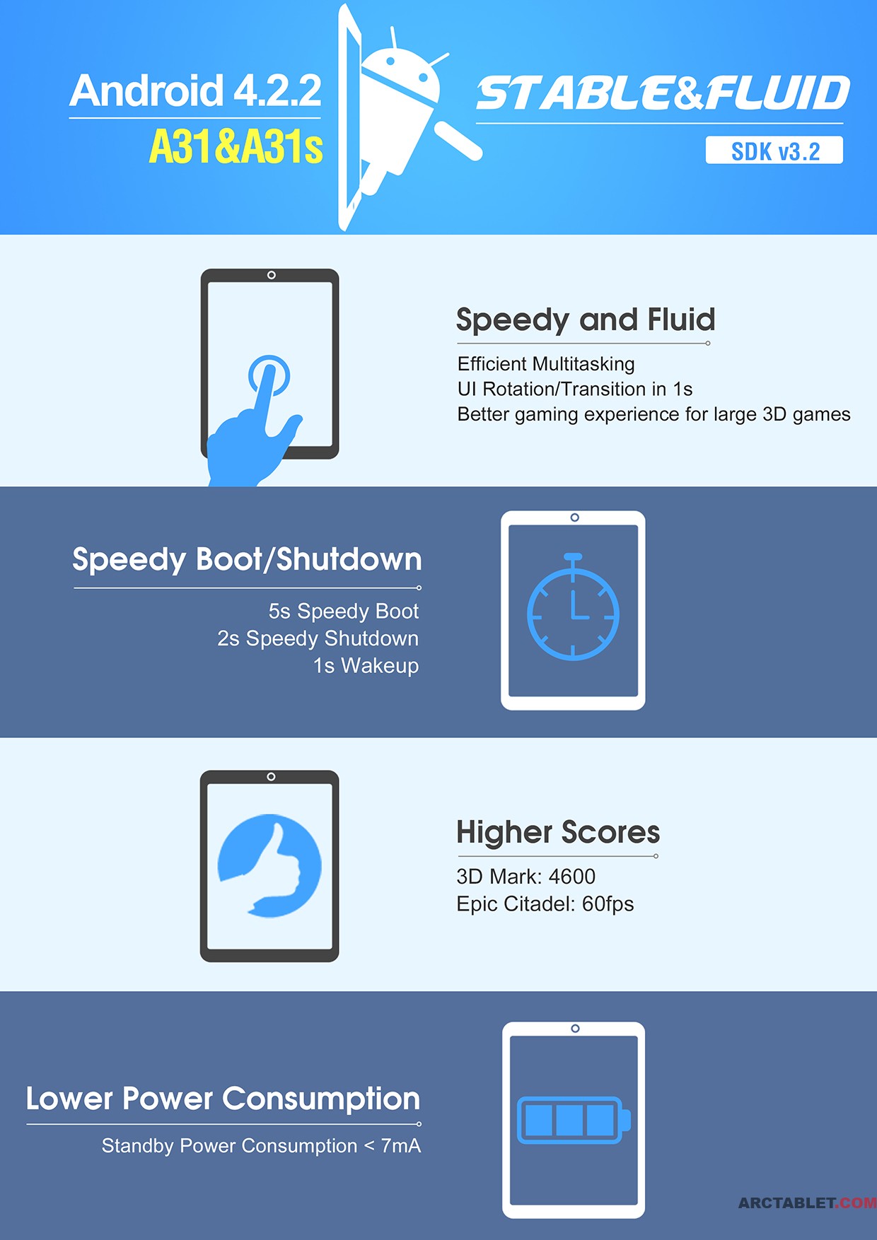 Overclocked nexus 5