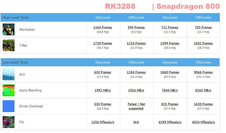 rk3288-snapdragon-nowrmk